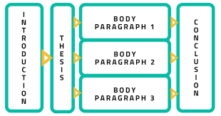 What To Expect On The ISEE Essay - LA Tutors 123